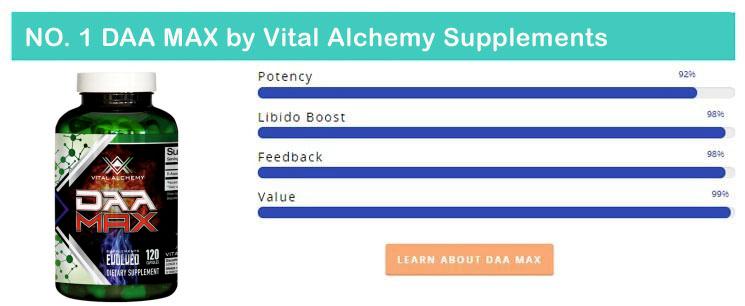 #1 Testosterone Booster